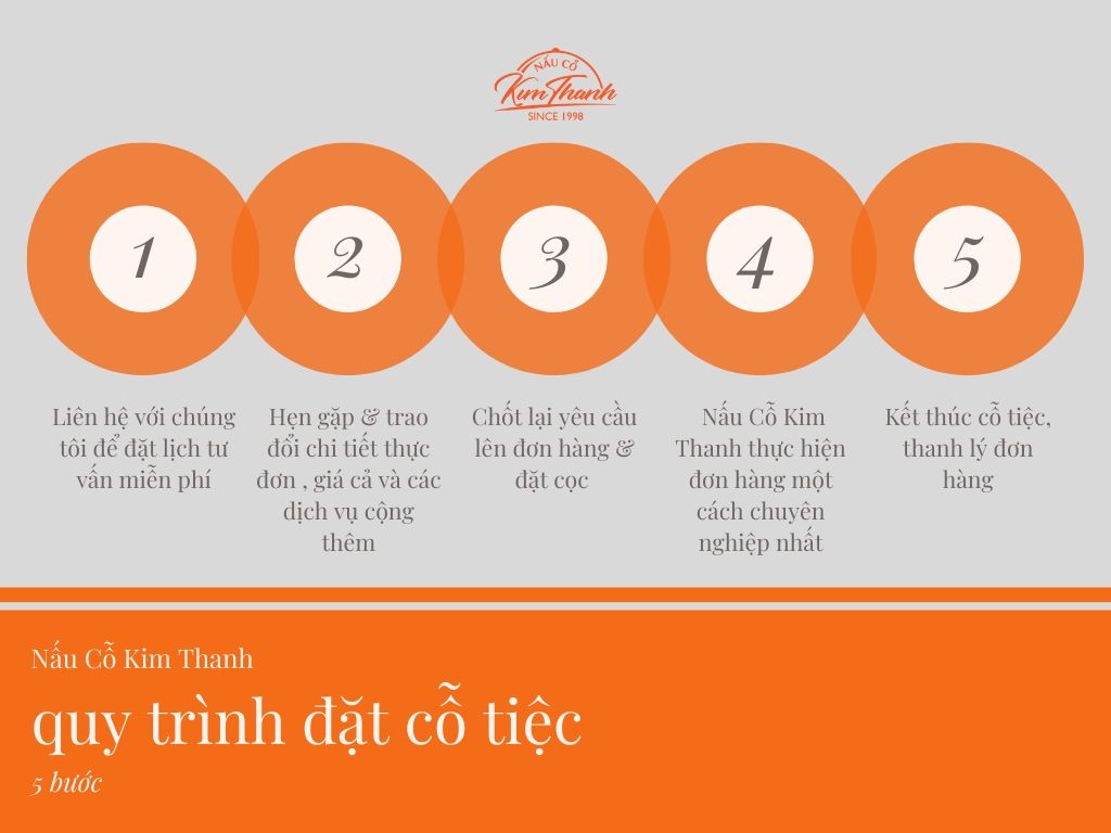 quy trinh dat tiec